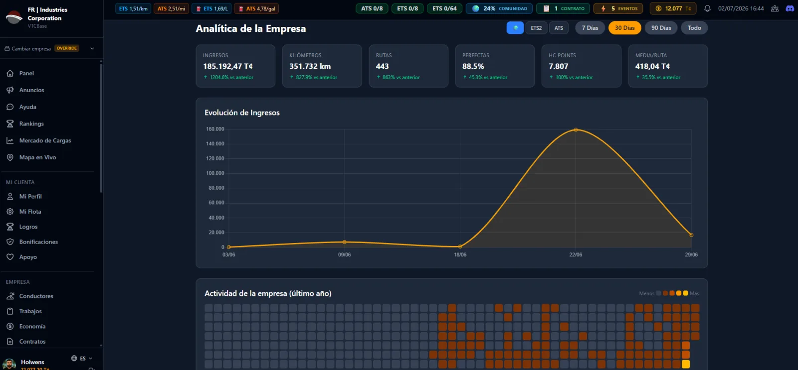 Analítica avanzada de tu empresa