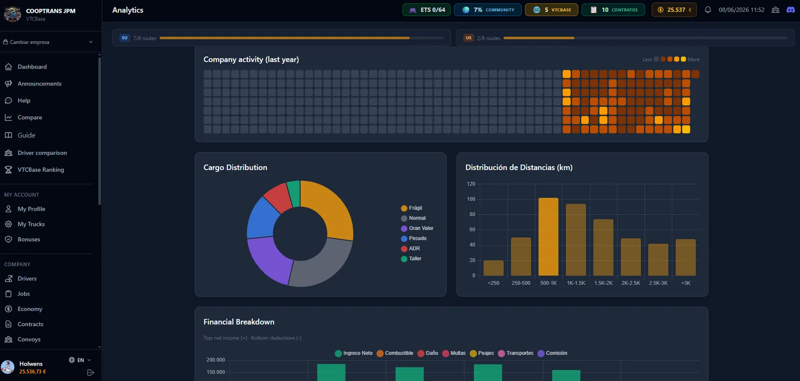 Analyser din virksomhed i detaljer — VTCBase